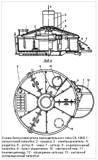 Принудительный бетоносмеситель своими руками: пошаговая инструкция и чертежи