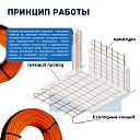 Кабель для прогрева бетона СТН 40КС-75 фото 5